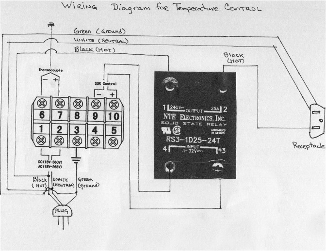 Butter & Fat Melter — AMT - Advanced Microwave Technologies