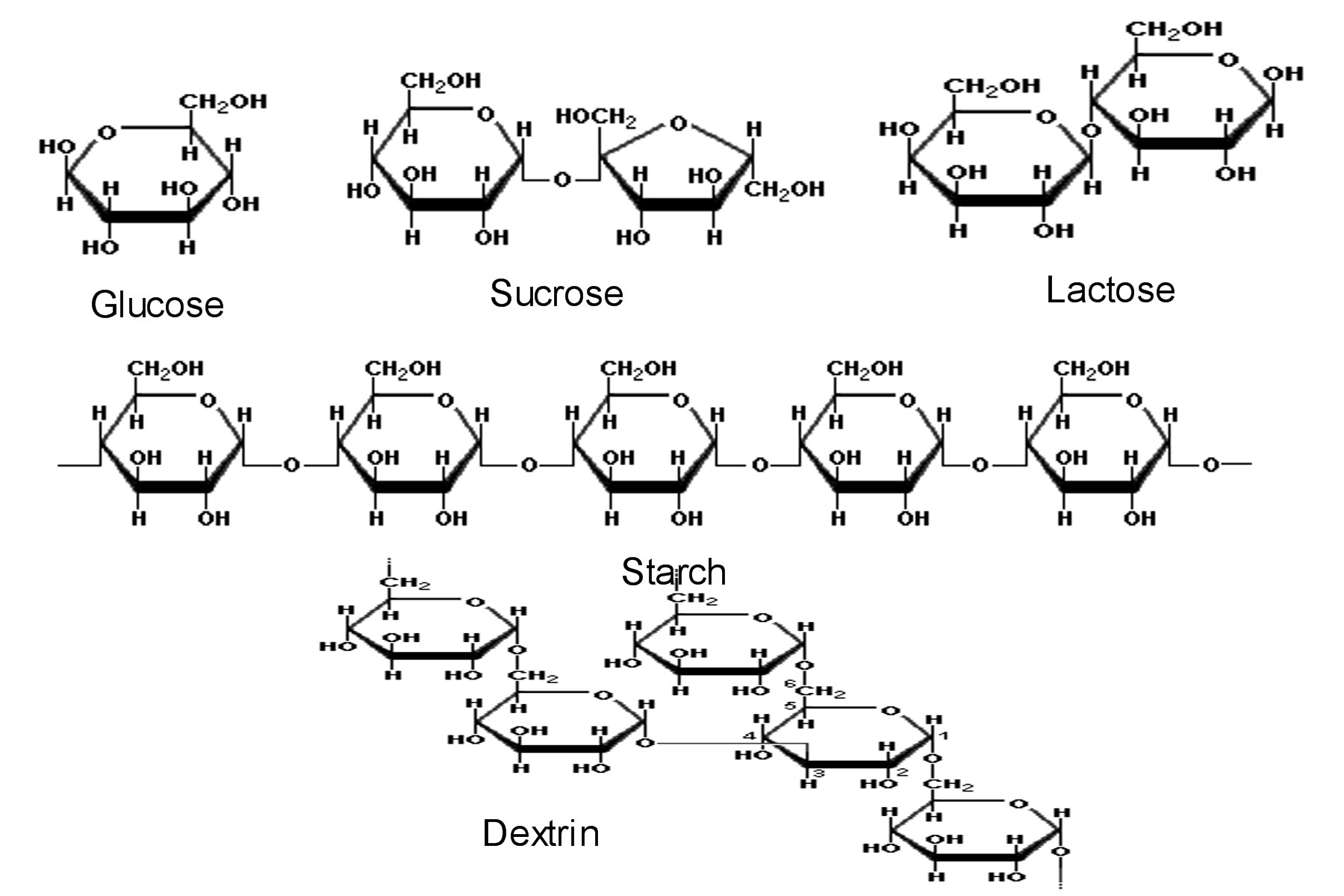 Dextrose Molecule